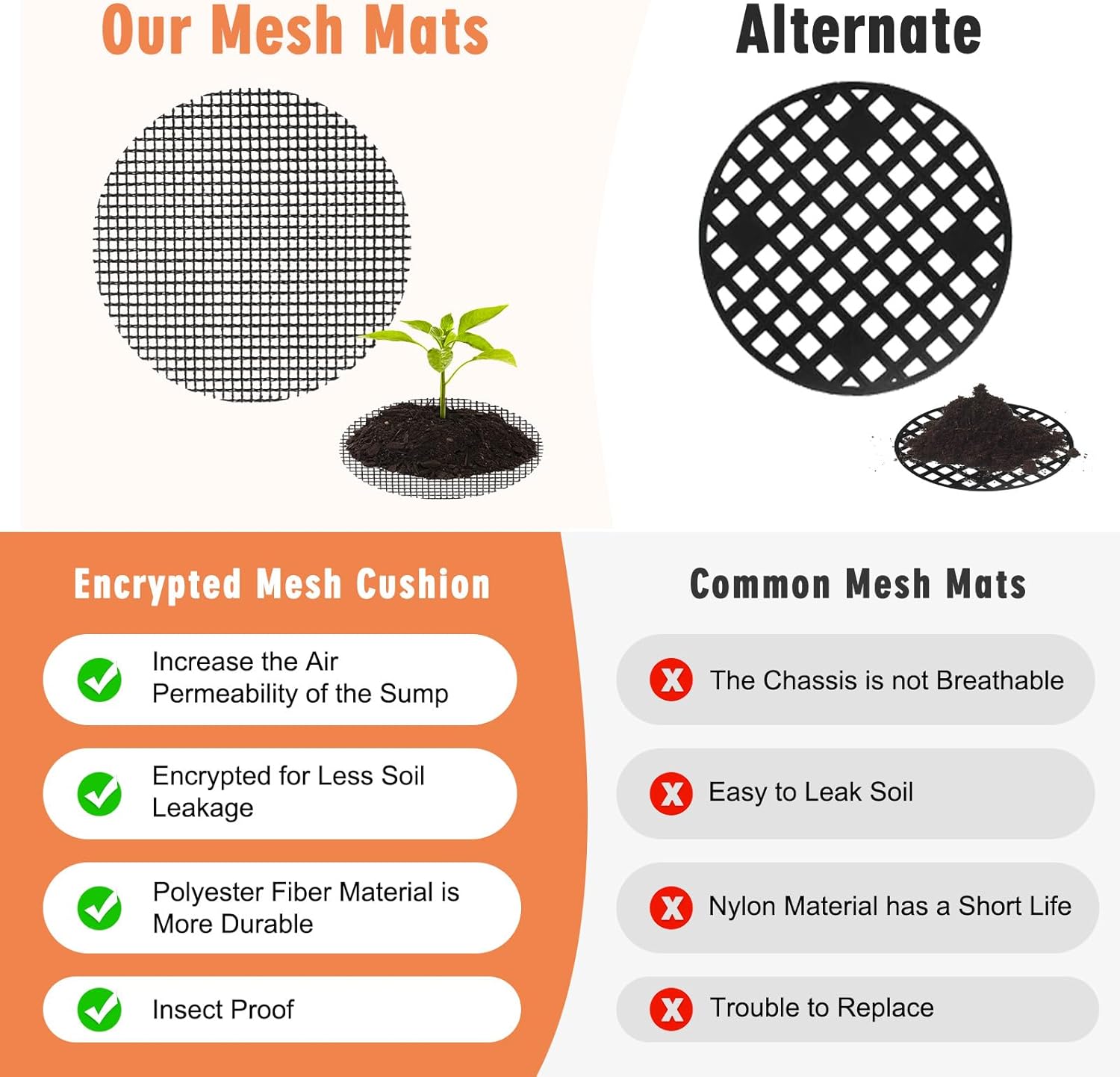 100PCS Bonsai Pot Bottom Grid Mat Mesh,2-Inch Round Flower Pot Drainage Covers, Round Drainage Mesh Hole Screens Keep Soil, Perfect for Horticultural Enthusiasts and Flower Shops